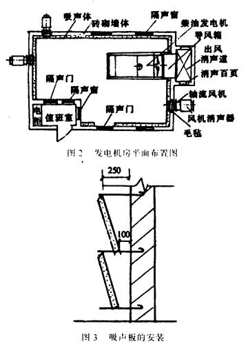發(fā)電機(jī)房降噪