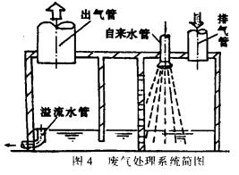 發(fā)電機(jī)房降噪