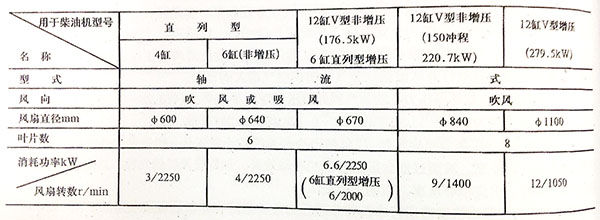 柴油機(jī)風(fēng)扇