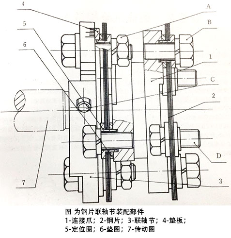 噴油泵傳動聯軸節