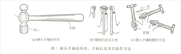 發(fā)電機手錘工具