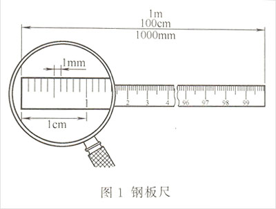 發電機鋼板尺量具