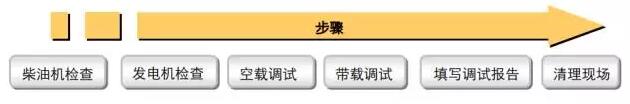 柴油發電機調試