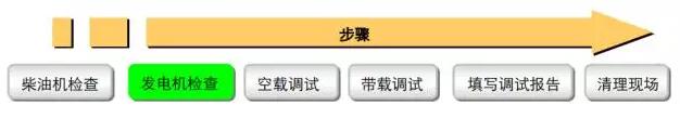 柴油發電機調試