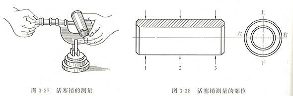 柴油發(fā)電機(jī)組活塞銷的檢驗及修理方法