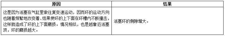 柴油發電機組內燃機